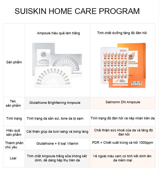 Suiskin - Bóc phốt mỹ phẩm Hàn Quốc dưỡng trắng cấp tốc chỉ với 28 ngày sử dụng